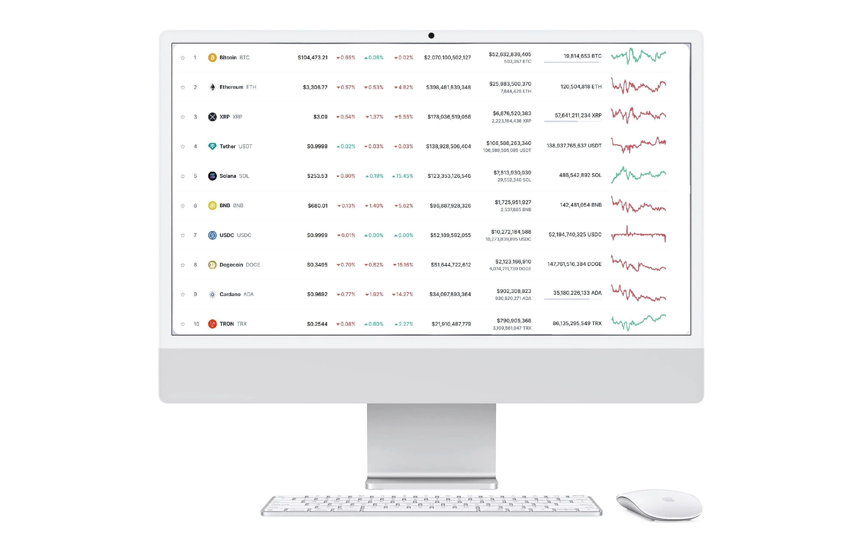 Κερδόφρουρ αγορά κρυπτονομισμάτων