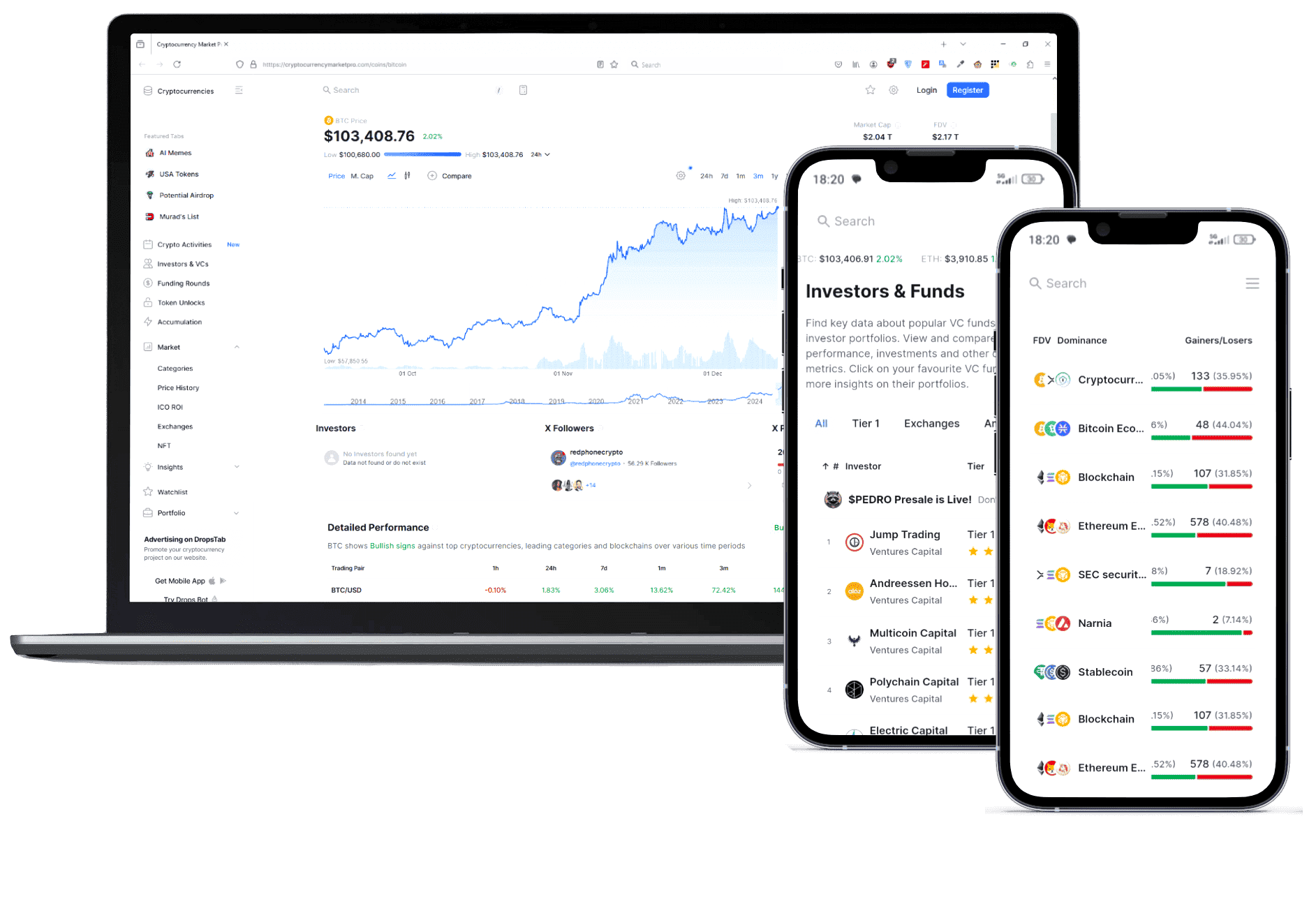 Κερδόφρουρ πλατφόρμα κρυπτονομισμάτων